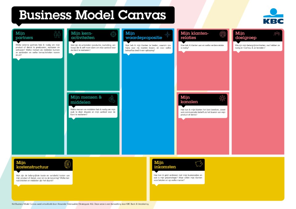 business model canvas for a bank