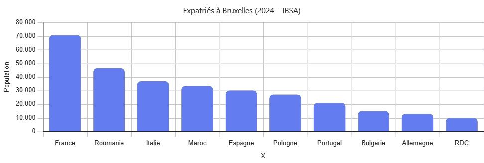 expats-bruxelles-nationalites