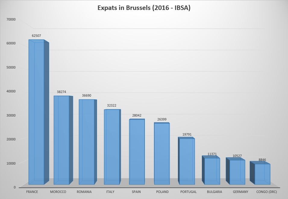 expats-brussels-nationalities