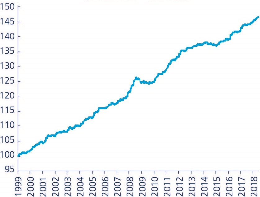 While you&#39;re waiting for a suitable moment to enter the market, inflation eats away at your wealth.