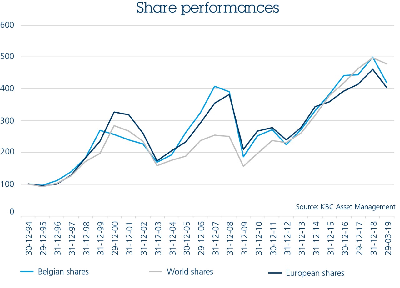 There are more good years on the stock market than bad ones.